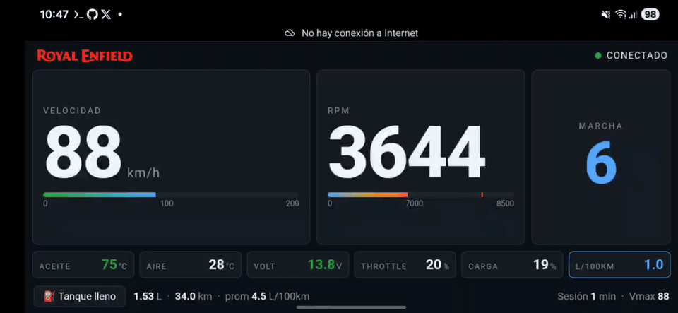 Dashboard running on a phone